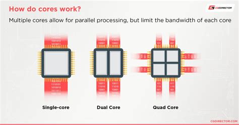 jdel.group.core|cores meaning.